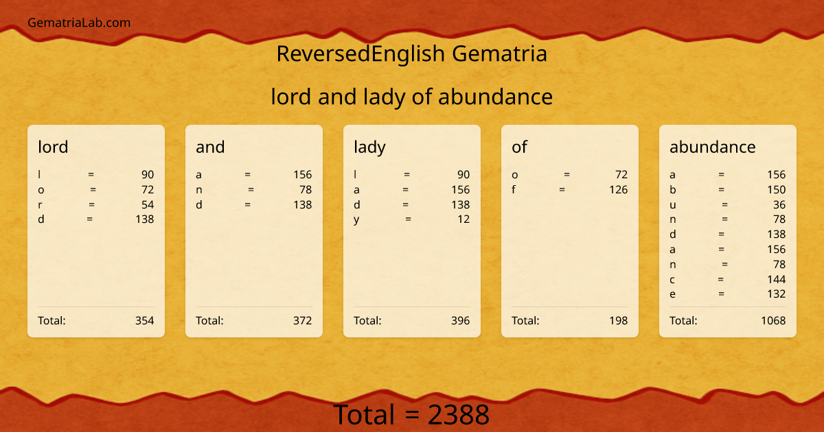 lord and lady of abundance in reversedEnglish Gematria